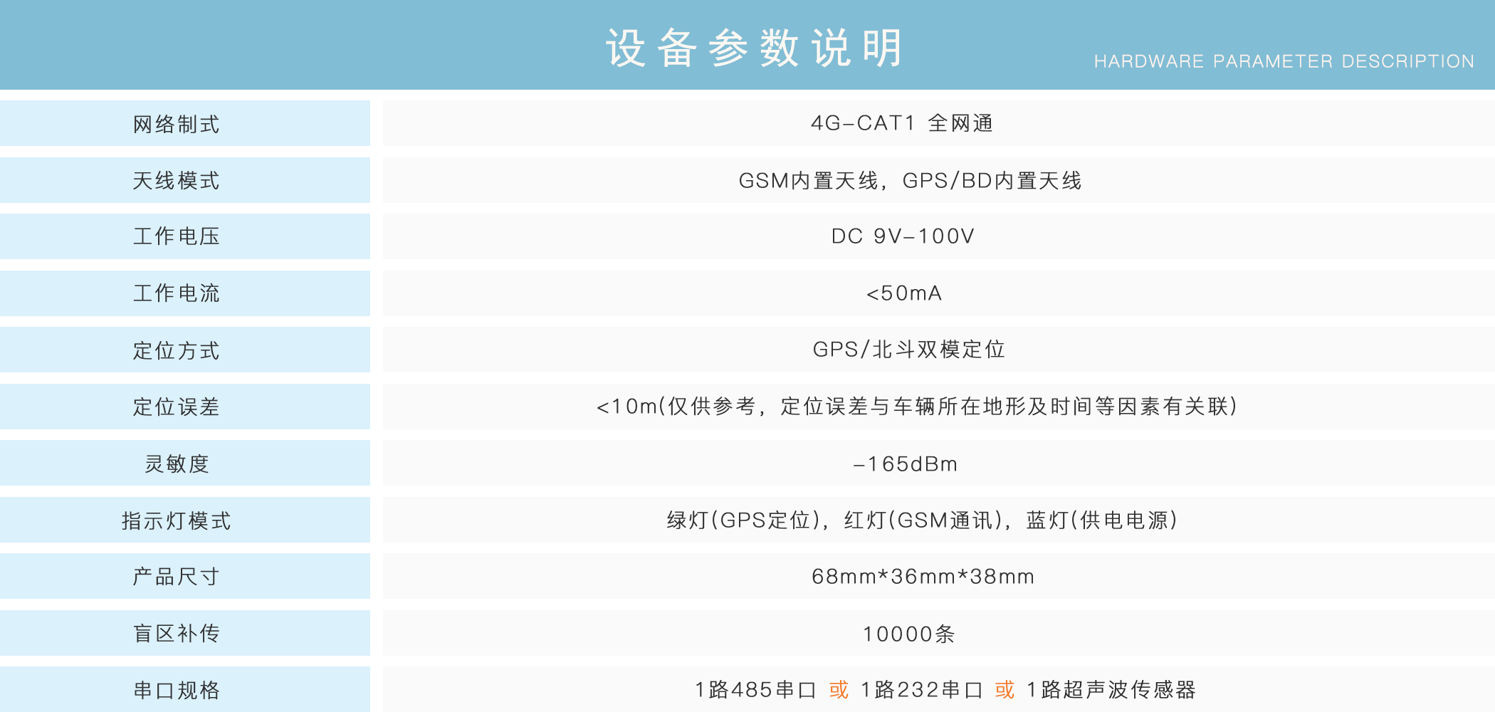 正反轉(zhuǎn)監(jiān)控