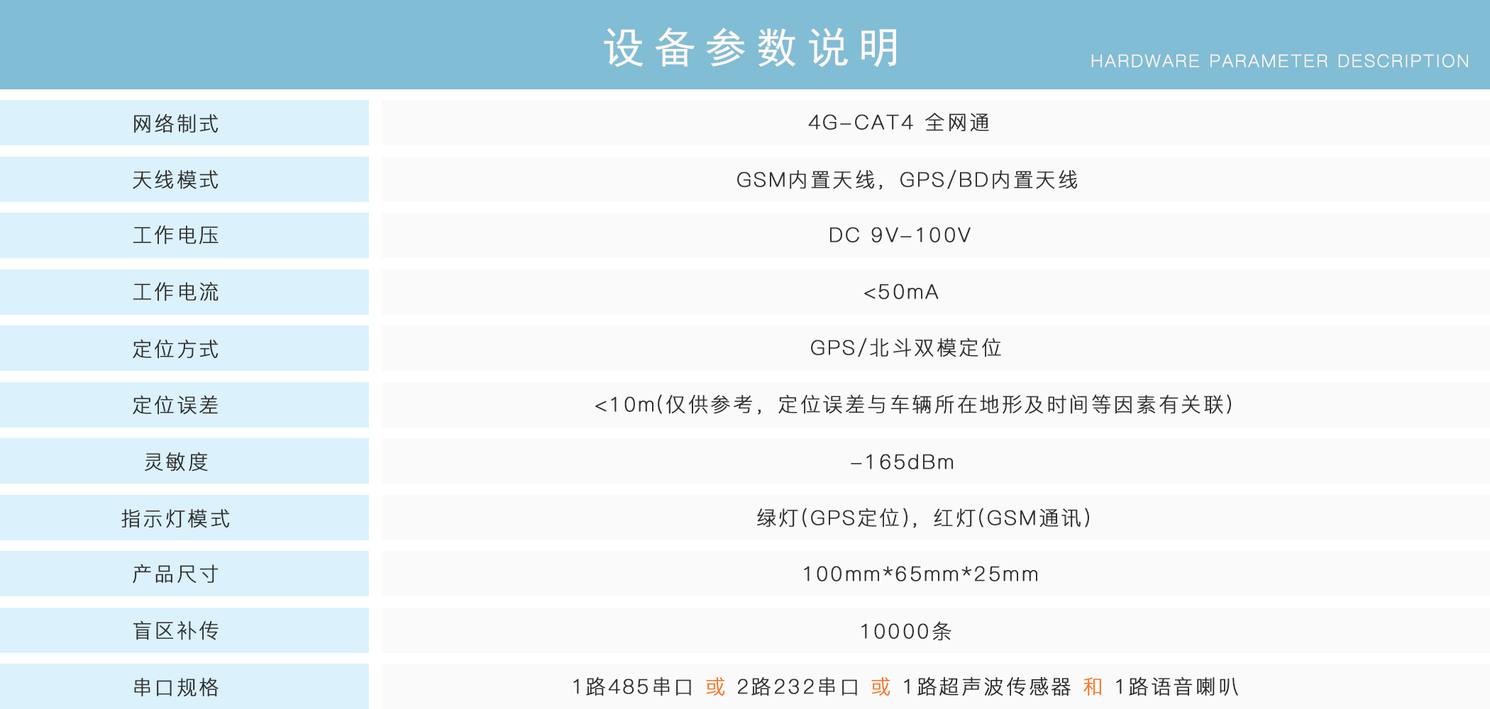 正反轉監(jiān)控