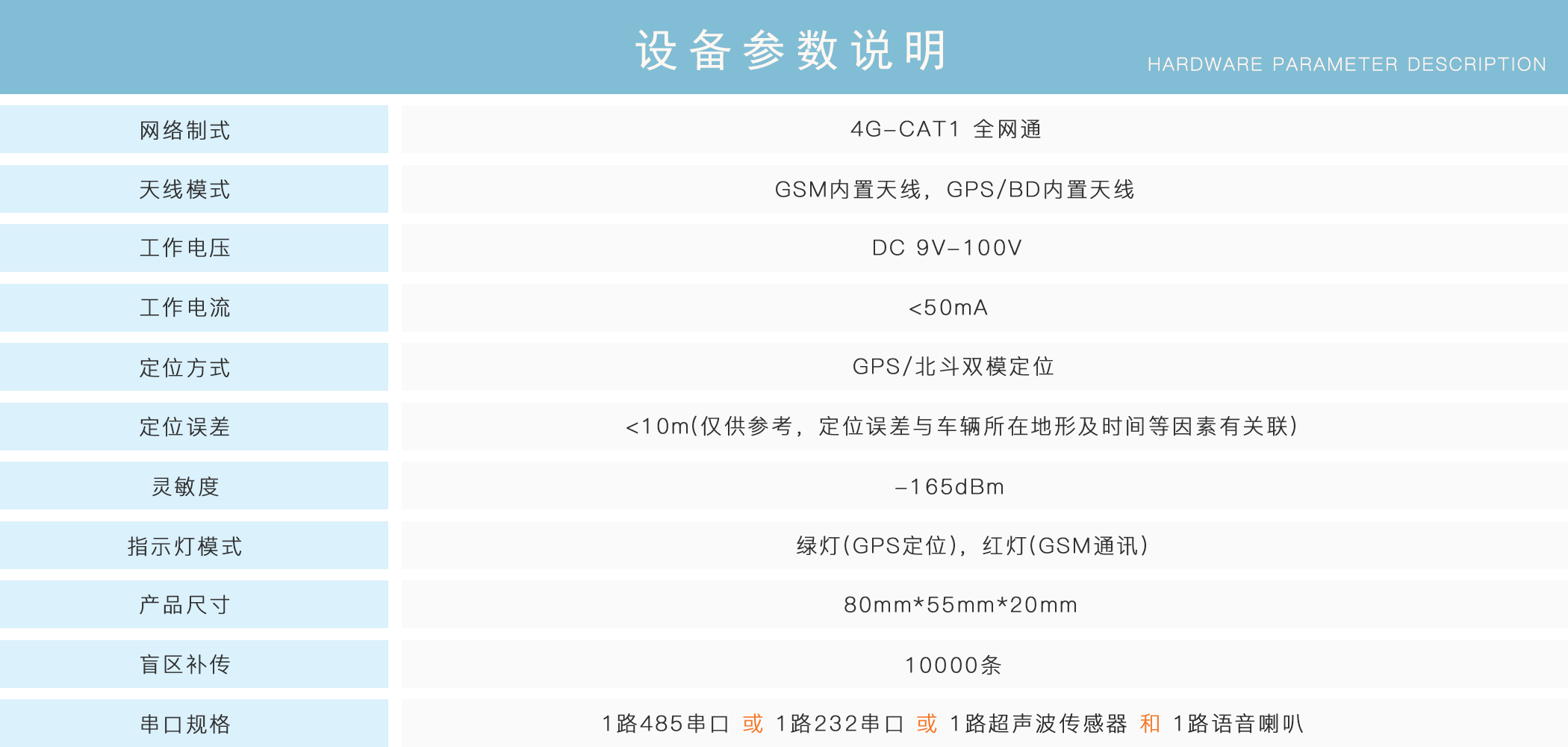正反轉(zhuǎn)監(jiān)控