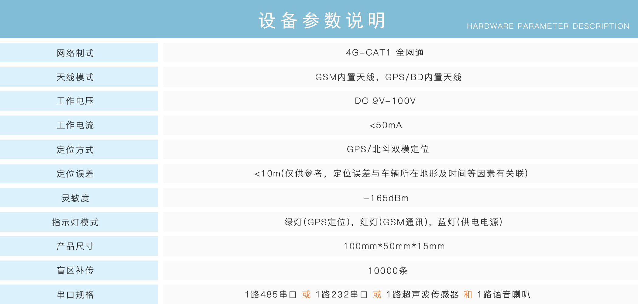 正反轉(zhuǎn)監(jiān)控