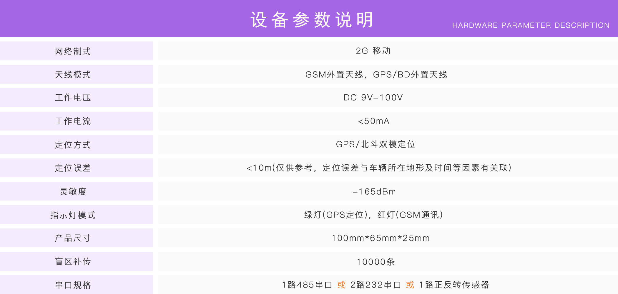 正反轉(zhuǎn)監(jiān)控
