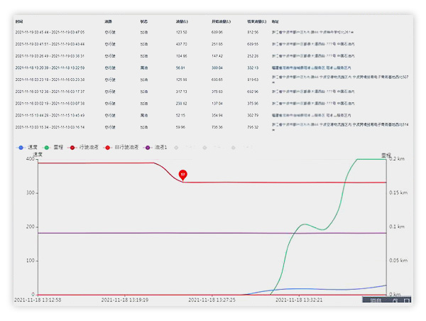正反轉(zhuǎn)監(jiān)控